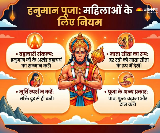 महिलाएं हनुमान जी को चोला क्यों नहीं चढ़ाती (2)
